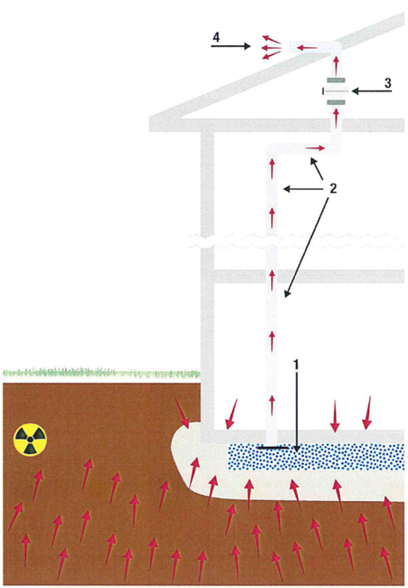 Die RAS-Lüftung: Mechanische Radonabsaugung von MAICO Ventilatoren