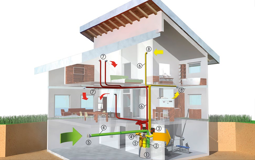 Wärmeeffizienz mit Luftverteiler Systemen mit Wärmetauscher und Wärmerückgewinnung