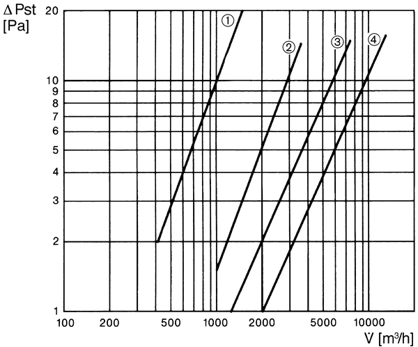 VD 30-Ex IM0000704.PNG Clapet de fermeture avec dispositif de traction, ouverture automatique, antidéflagrant