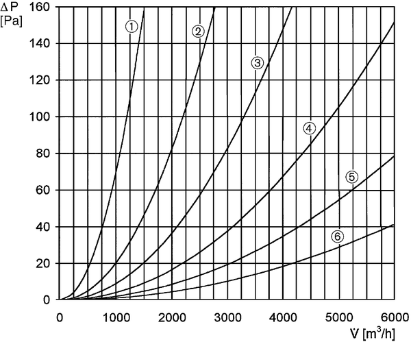 MLG 35 IM0000718.PNG Grille intérieure pour ventilation et extraction, tôle d'acier