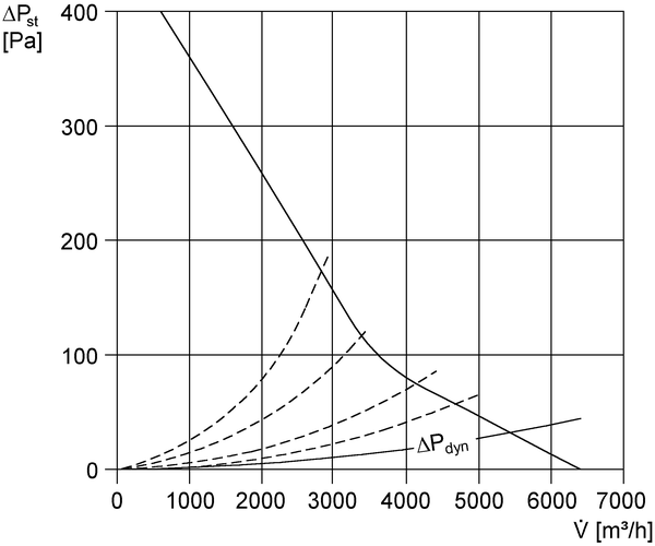 DZD 50/4 A-Ex IM0000726.PNG Tourelle d'extraction hélicoïde, soufflant dans le sens horizontal, DN 500, courant triphasé, antidéflagrante