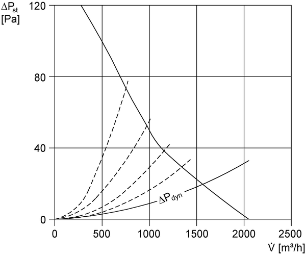DZD 40/6 A-Ex IM0000729.PNG Tourelle d'extraction hélicoïde, soufflant dans le sens horizontal, DN 400, courant triphasé, antidéflagrante