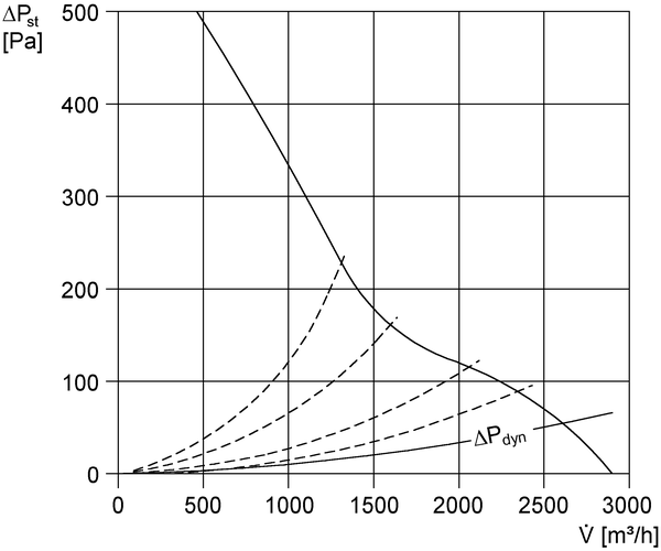 DZD 30/2 A-Ex IM0000733.PNG Tourelle d'extraction hélicoïde, soufflant dans le sens horizontal, DN 300, courant triphasé, antidéflagrante