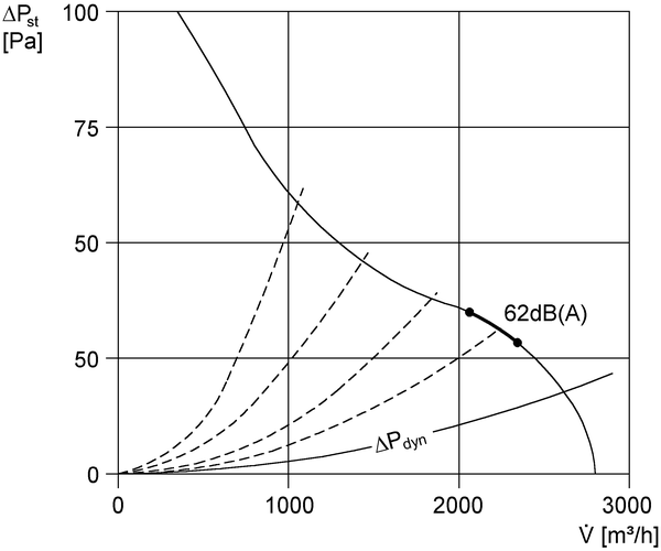 DZR 40/6 A-Ex IM0000743.PNG Ventilateur de gaine hélicoïde, DN 400, courant triphasé, antidéflagrant