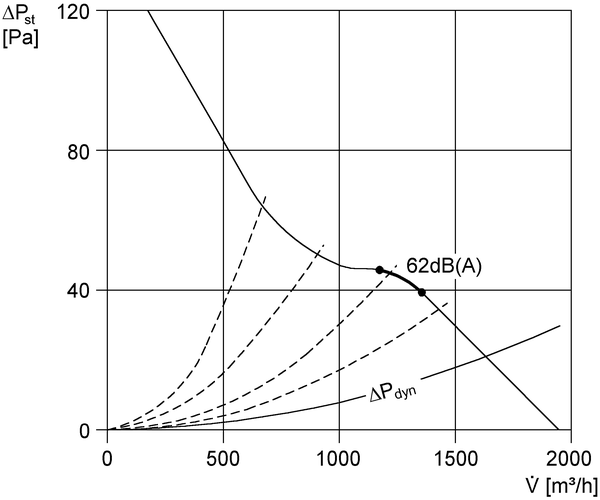 DZR 30/4 A-Ex IM0000748.PNG Ventilateur de gaine hélicoïde, DN 300, courant triphasé, antidéflagrant
