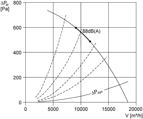 DRD 63/6 IM0000786.PNG Radial roof fan, with vertical air outlet, DN 630, three-phase AC