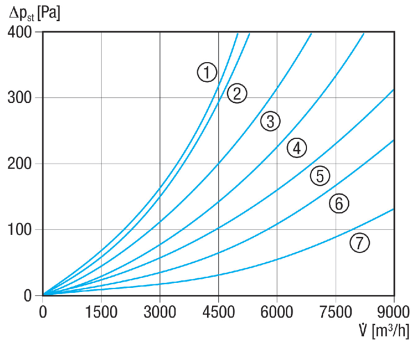 TFP 56 IM0000965.PNG Luftfilter ISO Coarse 85 % (G4) für Lüftungskanäle, 1000 mm x 500 mm