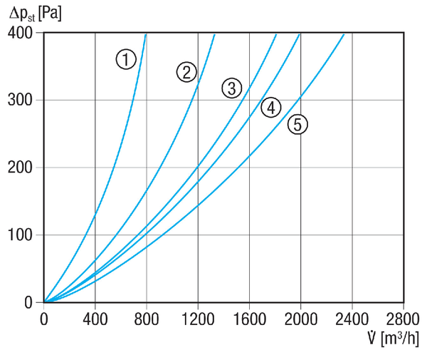 TFE 25-7 IM0000976.PNG Filtr powietrza do montażu w kanale, DN 250