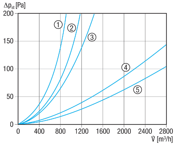 TFE 16-5 IM0000985.PNG Potrubní vzduchový filtr, DN 160