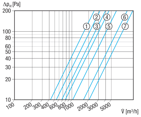 WHP 35-43 IM0001039.PNG Réchauffeur d'air à eau pour gaines rectangulaires de ventilation 700 mm x 400 mm