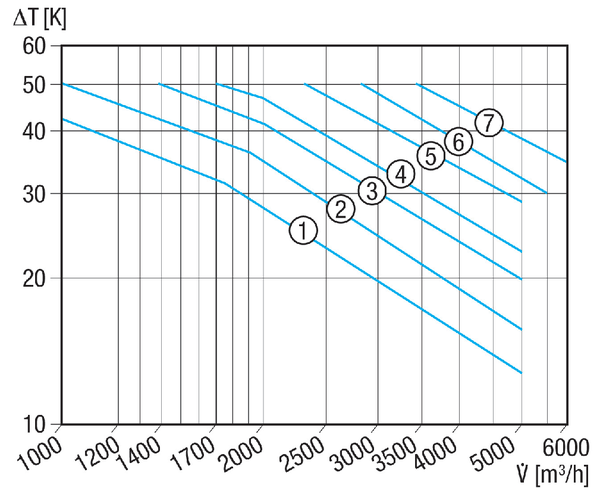 WHP 22-18 IM0001040.PNG Водяной калорифер для вентиляционных каналов 500 мм x 250 мм