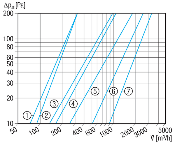 WRH 12-1 IM0001044.PNG Toplovodni grijač zraka, čelični lim, pocinčan, 1,7 kW, DN 125