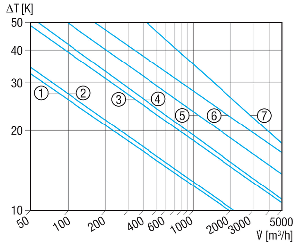 WRH 12-1 IM0001045.PNG Toplovodni grijač zraka, čelični lim, pocinčan, 1,7 kW, DN 125