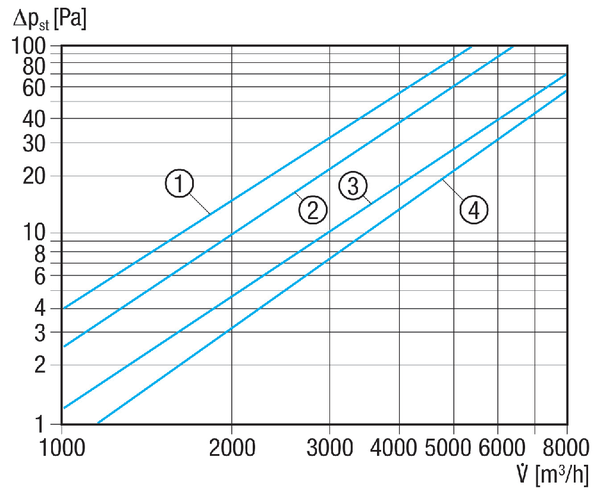 DHP 28-28 IM0001056.PNG Električni grijač zraka, trofazna struja, veličina kanala 600 mm x 300 mm