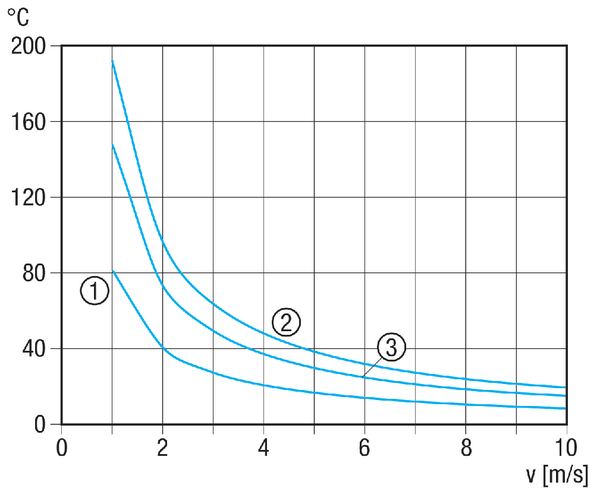 DRH 35-12 R IM0001069.PNG Elektromos légfűtő beépített hőmérsékletszabályozóval, DN 350, háromfázisú váltóáram