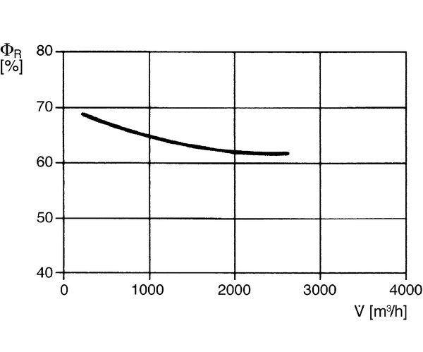 WT 1500 IM0001092.PNG Echangeur de chaleur en version plate