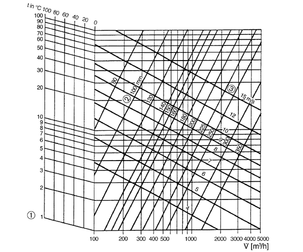RSR 31 IM0001124.PNG Silencieux tubulaire avec garniture d'insonorisation de 25 mm, longueur : 1000 mm, DN 315