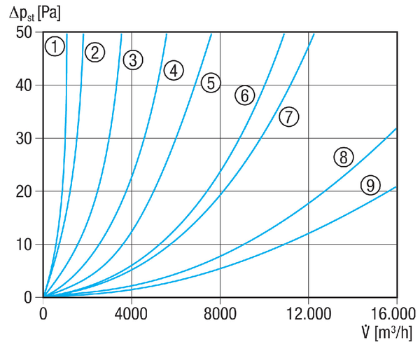 SG 20 IM0001275.PNG Kovová ochranná mřížka pro odvod a přívod, DN 200