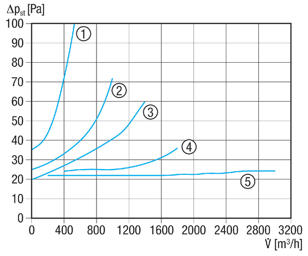 AVM 25 IM0001314.PNG Automatska cijevna žaluzina, DN 250