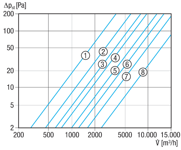 AS 35 IM0001358.PNG Légáram által működtetett zárózsalu, DN 355, horganyzott ráccsal