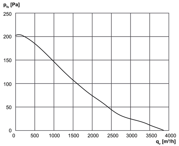 DZD 50/6 B Ex t IM0001370.PNG Osiowy wentylator dachowy z poziomym wyrzutem powietrza, DN 500, prąd trójfazowy, konstrukcja przeciwwybuchowa, medium: pył
