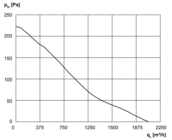 DZD 35/4 B Ex e IM0001376.PNG Axiální střešní ventilátor, horizontální výfuk, DN355, třífázový, nevýbušné provedení, médium: plyn