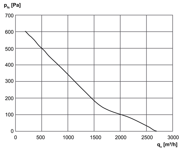 DZD 30/2 B Ex e IM0001379.PNG Tourelle d'extraction hélicoïde, à soufflage horizontal, DN 300, courant triphasé, antidéflagrant, fluide : gaz
