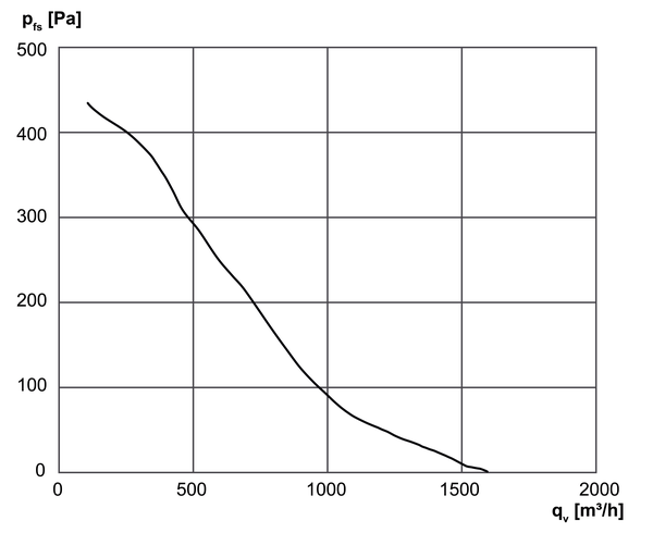 DZD 25/2 B Ex e IM0001383.PNG Tourelle d'extraction hélicoïde, à soufflage horizontal, DN 250, courant triphasé, antidéflagrant, fluide : gaz