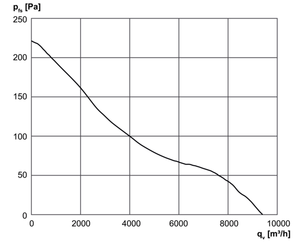 DZR 60/6 B Ex e IM0001394.PNG Axiális csőventilátor, DN600, háromfázisú váltóáram, közeg: gáz