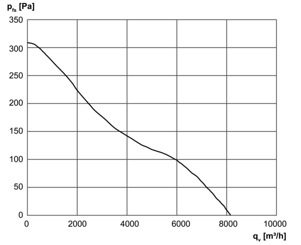 DZR 50/4 B Ex t IM0001396.PNG Ventilateur hélicoïde pour gaine ronde, DN 500, courant triphasé, antidéflagrant, fluide : poussière
