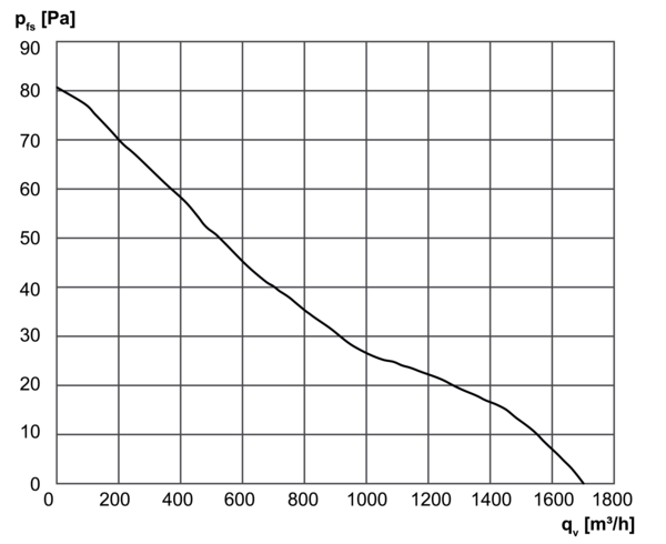 DZR 35/6 B Ex e IM0001407.PNG Axiális csőventilátor, DN350, háromfázisú váltóáram, közeg: gáz