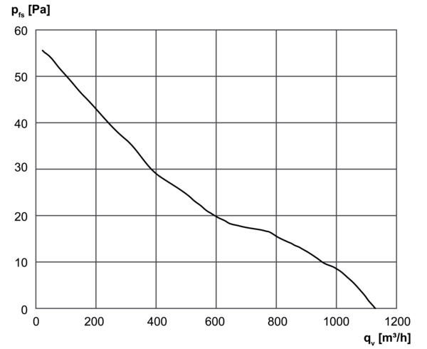 DZR 30/6 B Ex e IM0001411.PNG Ventilateur hélicoïde pour gaine ronde, DN 300, courant triphasé, antidéflagrant, fluide : gaz