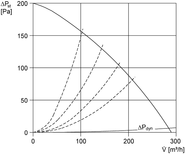 ERM 18 Ex t IM0001428.PNG Poluradijalni cijevni ventilator, DN 180, jednofazna struja 230 V/50 Hz, protueksplozivna zaštita, medij: prašina