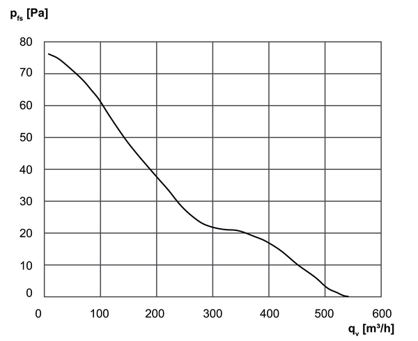 DZS 20/4 B Ex t IM0001503.PNG Axiális fali ventilátor acél fali gyűrűvel, DN200, váltóáram, robbanásbiztos, közeg: Por