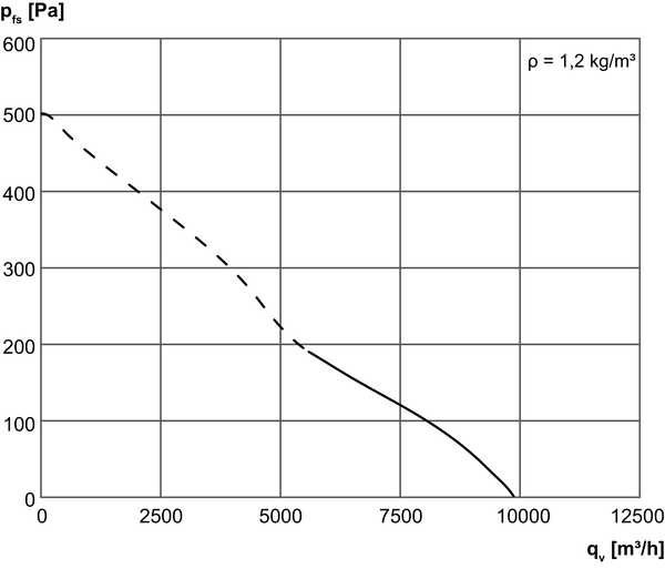 DZD 60/4 B IM0001606.PNG Tourelle hélicoïde, à jet d'air horizontal, DN 600, courant triphasé
