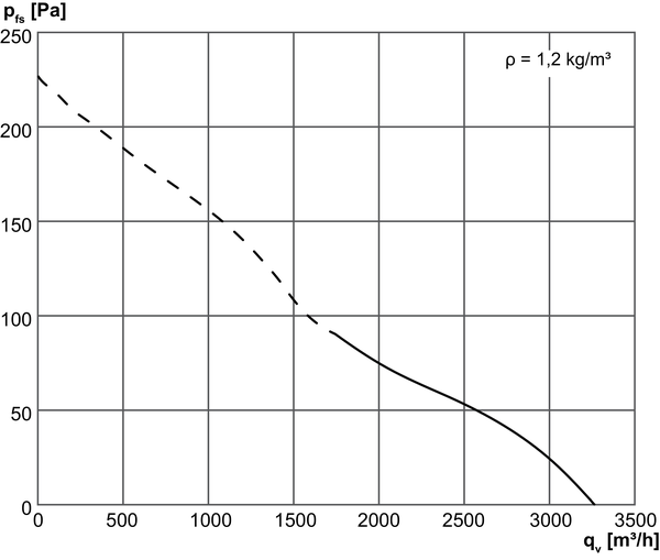 DZD 40/4 B IM0001616.PNG Tourelle d'extraction hélicoïde, à soufflage horizontal, DN 400, courant triphasé