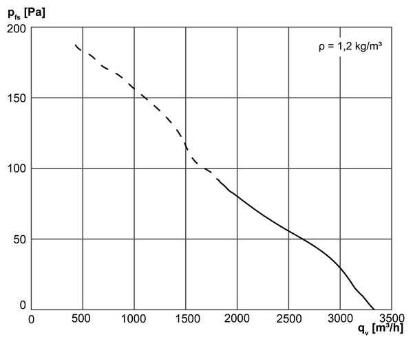 EZD 40/4 B IM0001618.PNG Tourelle d'extraction hélicoïde, à soufflage horizontal, DN 400, courant alternatif