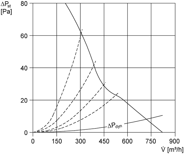 DZD 25/4 D IM0001641.PNG Tourelle d'extraction hélicoïde, à soufflage horizontal, DN 250, courant triphasé