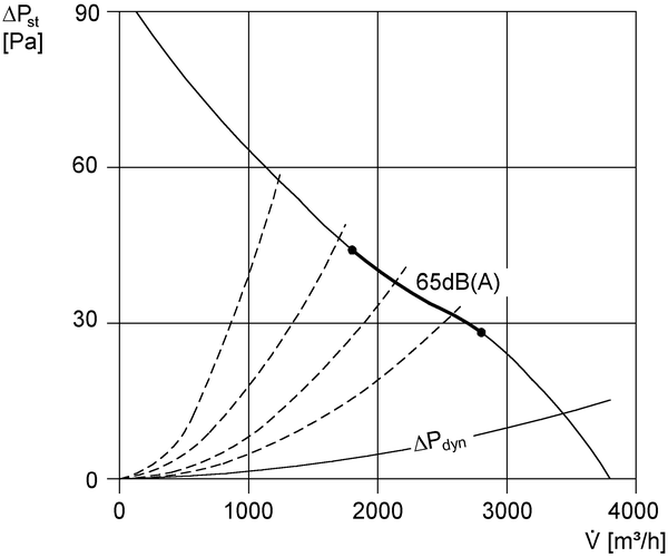 DZF 50/8 B IM0001739.PNG Axiál fali ventilátor süllyesztett beszerelésre, DN 500, háromfázisú váltóáram