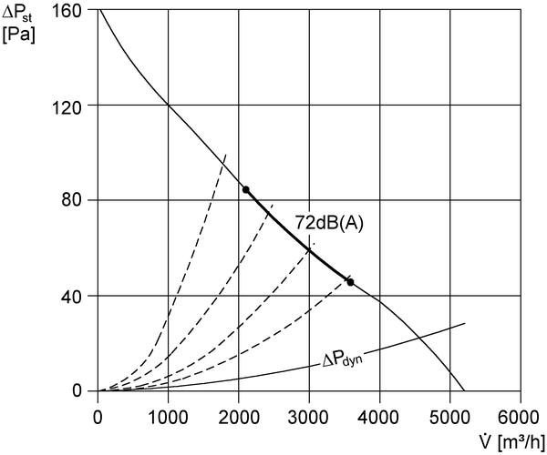 EZF 50/6 B IM0001741.PNG Axiál fali ventilátor süllyesztett beszerelésre, DN 500, váltóáram