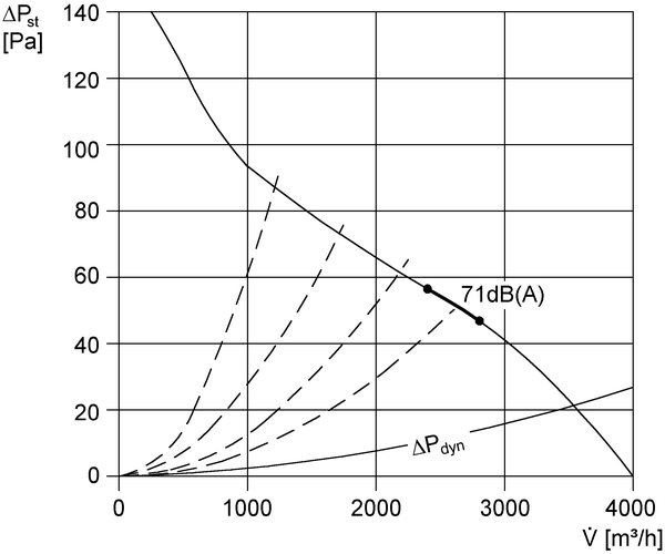 EZF 45/6 B IM0001751.PNG Ventilateur hélicoïde mural à encastrer, DN 450, courant alternatif