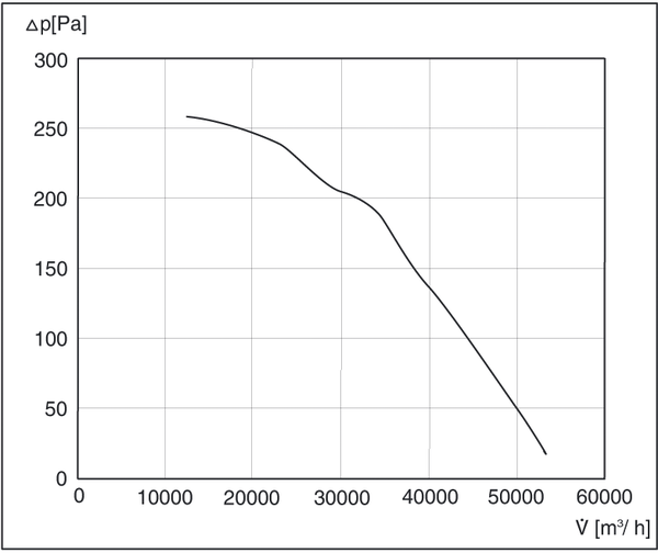 DAS 125/8 IM0001806.PNG Ventilateur hélicoïde, DN 1250, courant triphasé