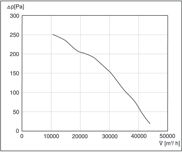 DAS 112/8 IM0001809.PNG Axial fan, DN 1120, 3-phase current
