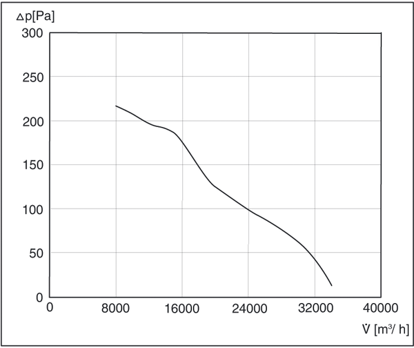 DAS 100/8 IM0001813.PNG Axial fan, DN 1000, 3-phase current