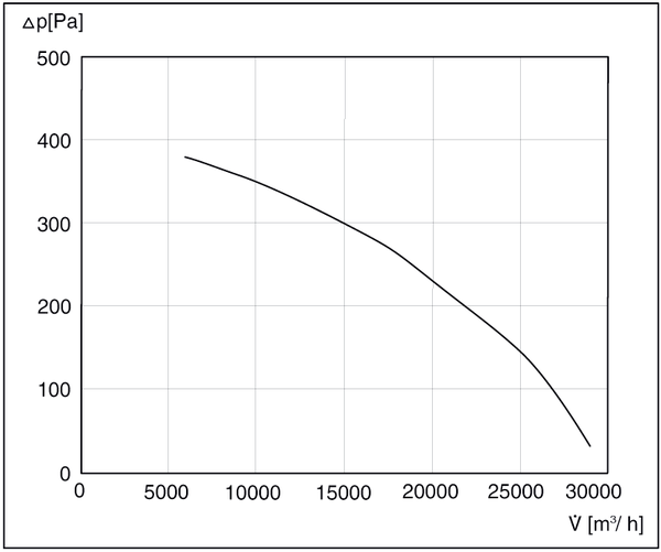 DAS 90/6 IM0001816.PNG Ventilateur hélicoïde, DN 900, courant triphasé