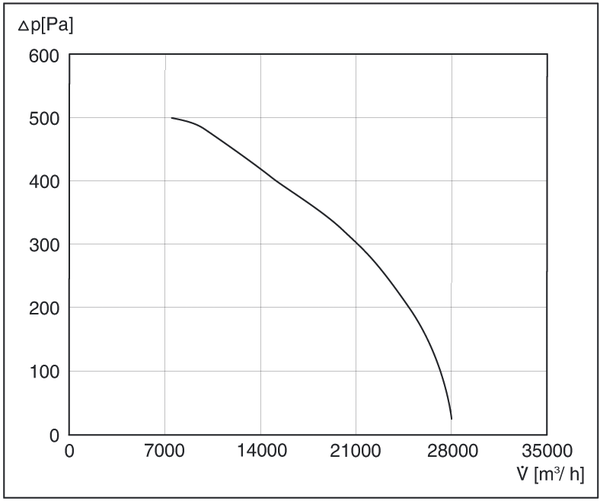 DAS 80/4 IM0001819.PNG Axial fan, DN 800, 3-phase current