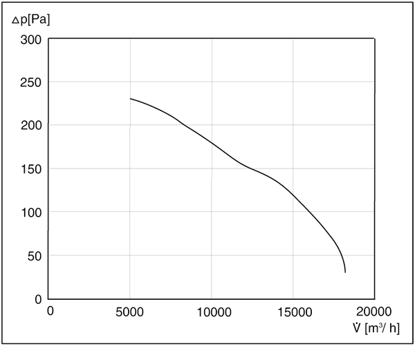 DAS 80/6 IM0001820.PNG Axial fan, DN 800, 3-phase current