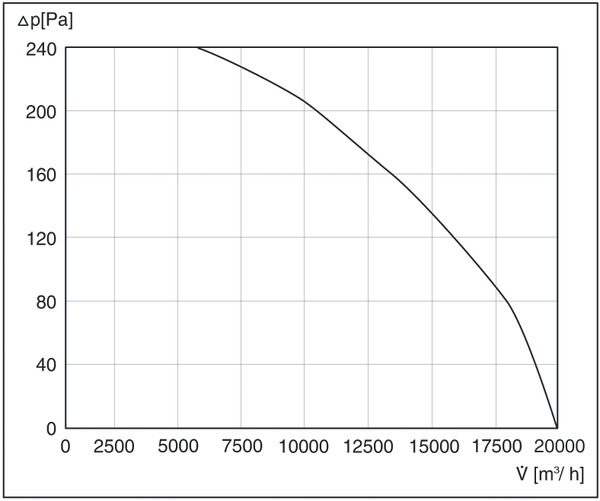 DAS 71/4 IM0001823.PNG Axial fan, DN 710, 3-phase current