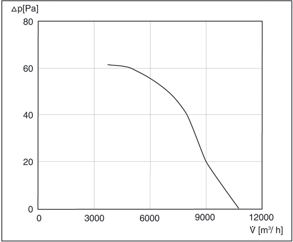 DAS 71/8 IM0001825.PNG Axial fan, DN 710, 3-phase current