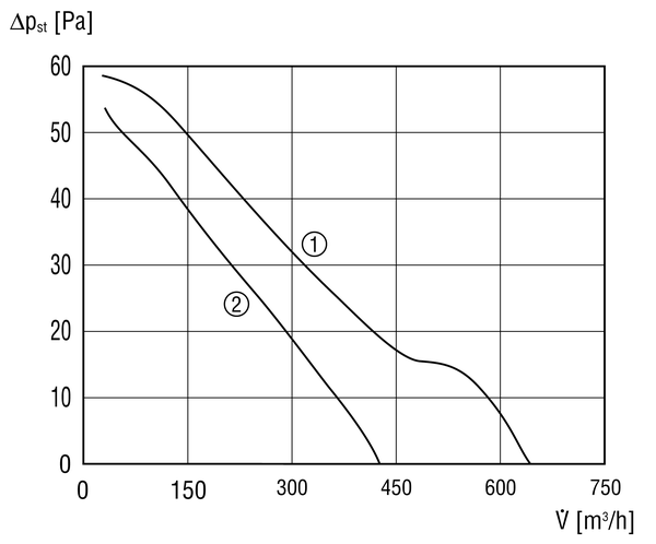 EVN 22 R IM0002087.PNG Ventilateur de fenêtre hélicoïde pour insufflation et évacuation d'air, avec volet extérieur électrique